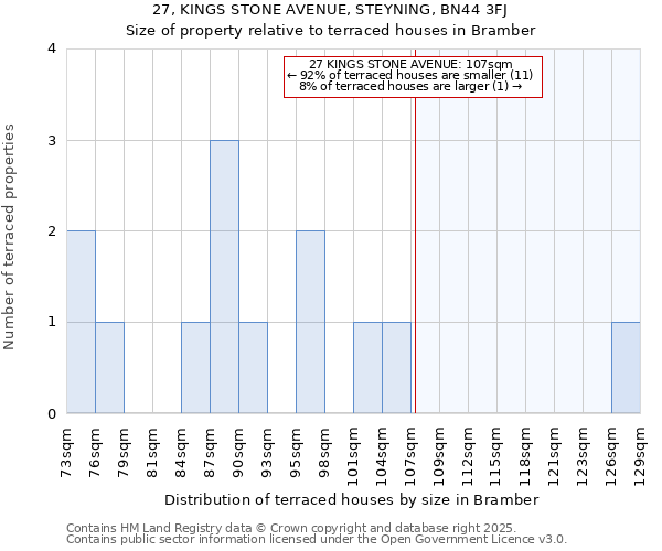 27, KINGS STONE AVENUE, STEYNING, BN44 3FJ: Size of property relative to terraced houses houses in Bramber
