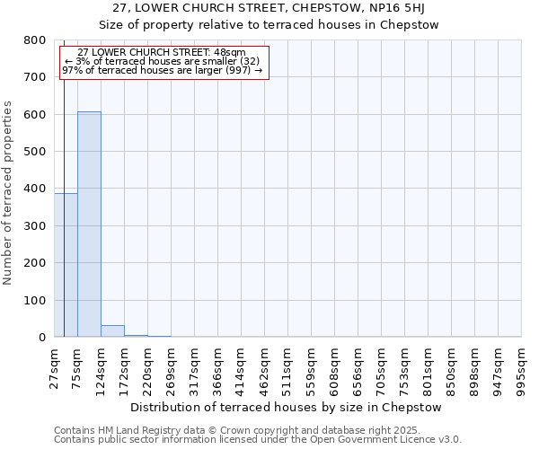 27, LOWER CHURCH STREET, CHEPSTOW, NP16 5HJ: Size of property relative to terraced houses houses in Chepstow
