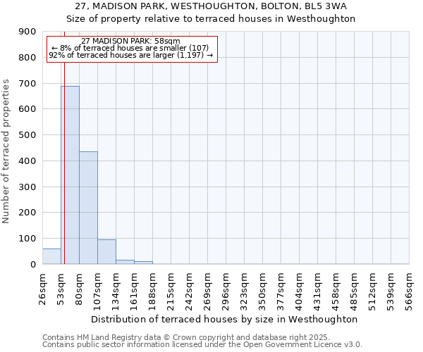 27, MADISON PARK, WESTHOUGHTON, BOLTON, BL5 3WA: Size of property relative to terraced houses houses in Westhoughton