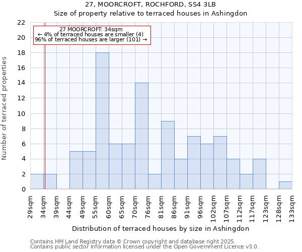 27, MOORCROFT, ROCHFORD, SS4 3LB: Size of property relative to terraced houses houses in Ashingdon