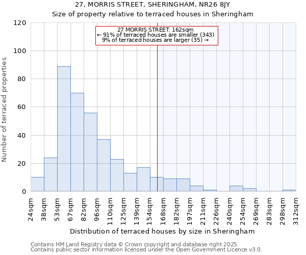 27, MORRIS STREET, SHERINGHAM, NR26 8JY: Size of property relative to terraced houses houses in Sheringham