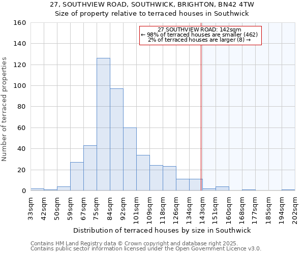 27, SOUTHVIEW ROAD, SOUTHWICK, BRIGHTON, BN42 4TW: Size of property relative to terraced houses houses in Southwick