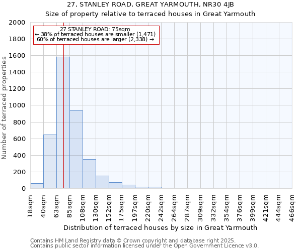 27, STANLEY ROAD, GREAT YARMOUTH, NR30 4JB: Size of property relative to terraced houses houses in Great Yarmouth