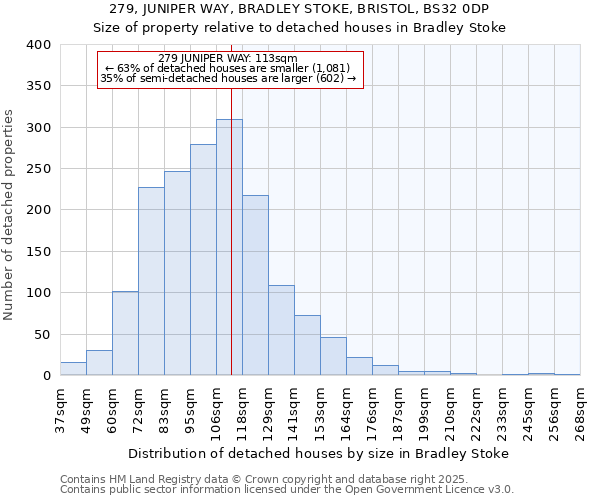 279, JUNIPER WAY, BRADLEY STOKE, BRISTOL, BS32 0DP: Size of property relative to detached houses houses in Bradley Stoke