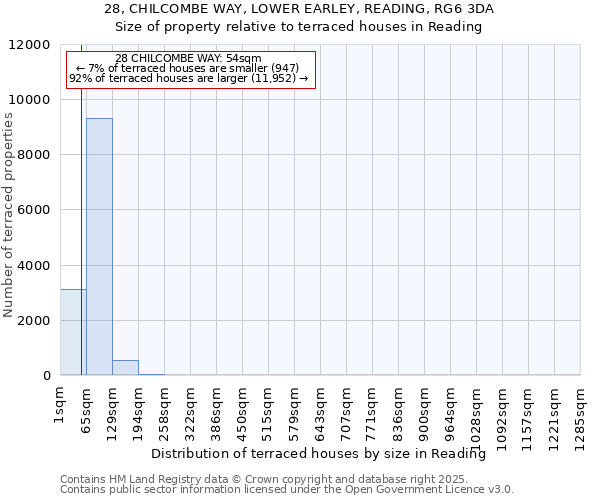 28, CHILCOMBE WAY, LOWER EARLEY, READING, RG6 3DA: Size of property relative to terraced houses houses in Reading