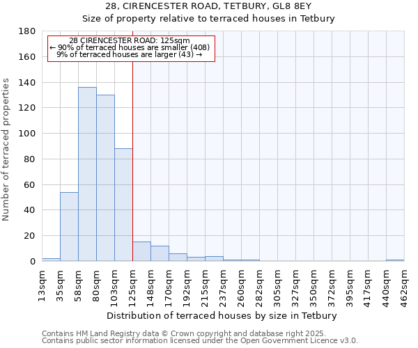 28, CIRENCESTER ROAD, TETBURY, GL8 8EY: Size of property relative to terraced houses houses in Tetbury