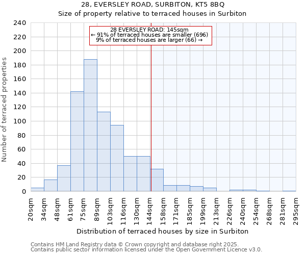28, EVERSLEY ROAD, SURBITON, KT5 8BQ: Size of property relative to terraced houses houses in Surbiton