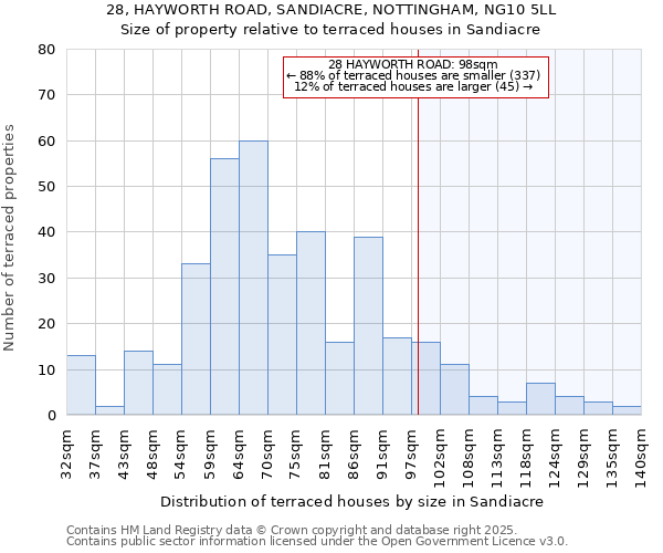28, HAYWORTH ROAD, SANDIACRE, NOTTINGHAM, NG10 5LL: Size of property relative to terraced houses houses in Sandiacre