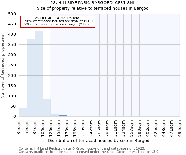 28, HILLSIDE PARK, BARGOED, CF81 8NL: Size of property relative to terraced houses houses in Bargod