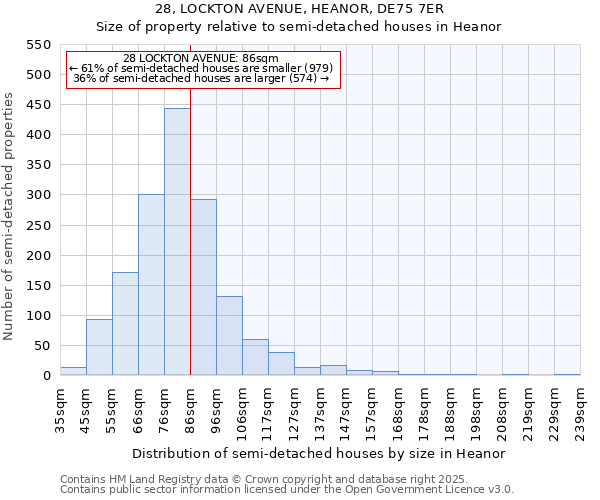 28, LOCKTON AVENUE, HEANOR, DE75 7ER: Size of property relative to semi-detached houses houses in Heanor