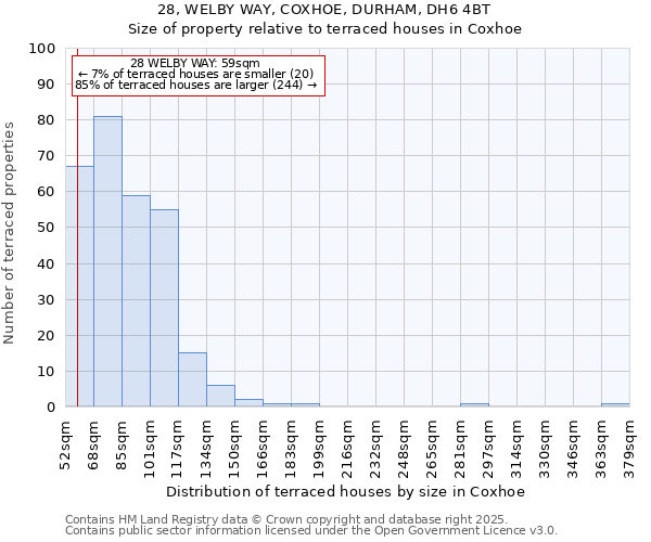 28, WELBY WAY, COXHOE, DURHAM, DH6 4BT: Size of property relative to terraced houses houses in Coxhoe