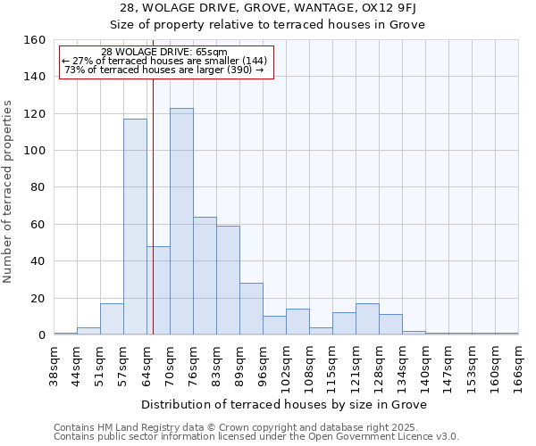 28, WOLAGE DRIVE, GROVE, WANTAGE, OX12 9FJ: Size of property relative to terraced houses houses in Grove