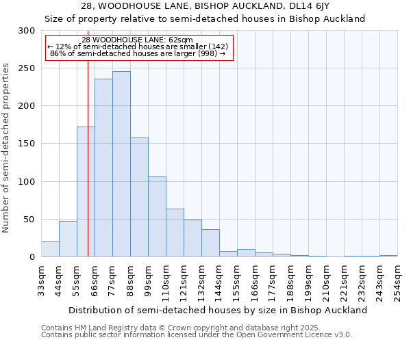 28, WOODHOUSE LANE, BISHOP AUCKLAND, DL14 6JY: Size of property relative to semi-detached houses houses in Bishop Auckland
