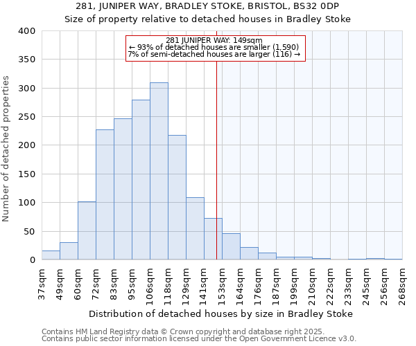 281, JUNIPER WAY, BRADLEY STOKE, BRISTOL, BS32 0DP: Size of property relative to detached houses houses in Bradley Stoke