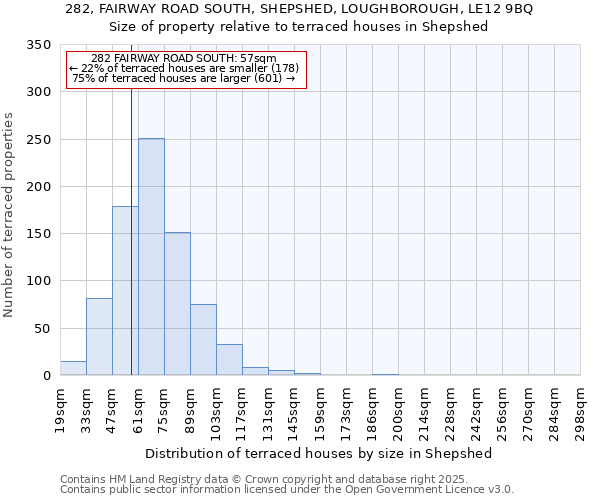 282, FAIRWAY ROAD SOUTH, SHEPSHED, LOUGHBOROUGH, LE12 9BQ: Size of property relative to terraced houses houses in Shepshed
