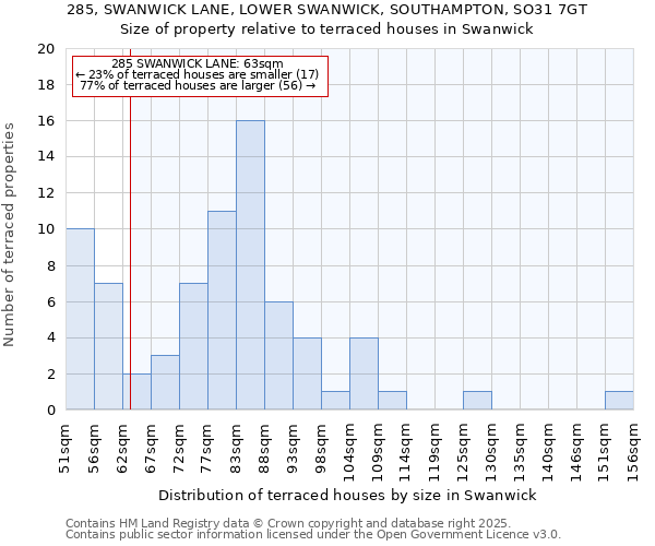 285, SWANWICK LANE, LOWER SWANWICK, SOUTHAMPTON, SO31 7GT: Size of property relative to terraced houses houses in Swanwick