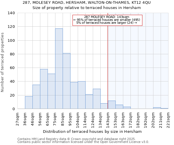 287, MOLESEY ROAD, HERSHAM, WALTON-ON-THAMES, KT12 4QU: Size of property relative to terraced houses houses in Hersham