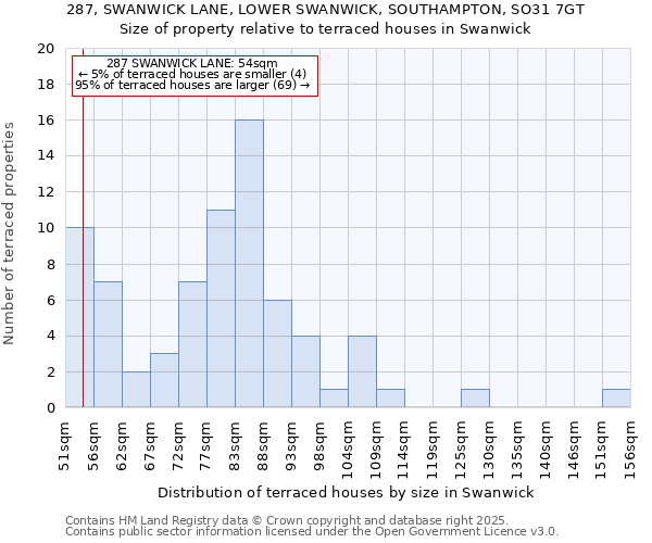 287, SWANWICK LANE, LOWER SWANWICK, SOUTHAMPTON, SO31 7GT: Size of property relative to terraced houses houses in Swanwick