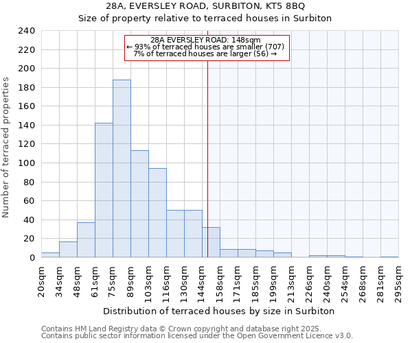 28A, EVERSLEY ROAD, SURBITON, KT5 8BQ: Size of property relative to terraced houses houses in Surbiton