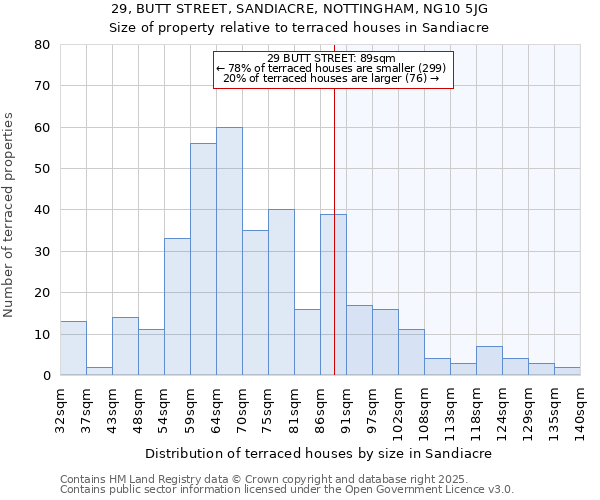 29, BUTT STREET, SANDIACRE, NOTTINGHAM, NG10 5JG: Size of property relative to terraced houses houses in Sandiacre
