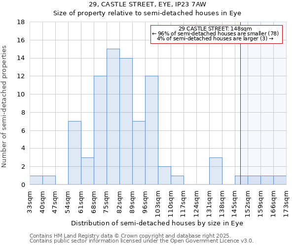 29, CASTLE STREET, EYE, IP23 7AW: Size of property relative to semi-detached houses houses in Eye