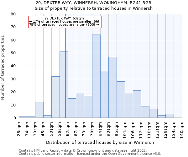 29, DEXTER WAY, WINNERSH, WOKINGHAM, RG41 5GR: Size of property relative to terraced houses houses in Winnersh