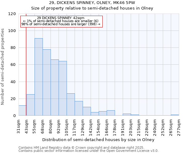 29, DICKENS SPINNEY, OLNEY, MK46 5PW: Size of property relative to semi-detached houses houses in Olney