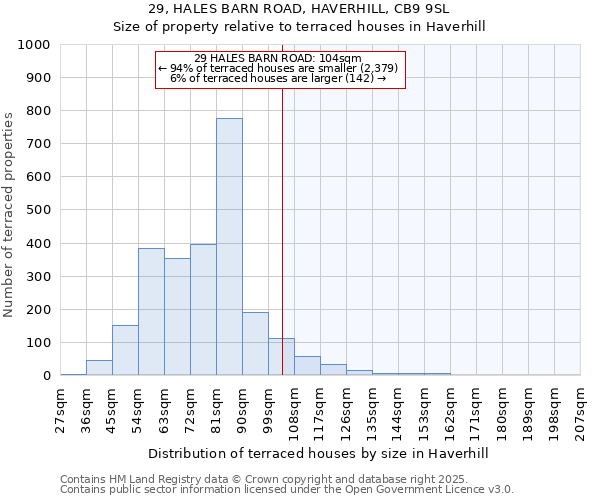 29, HALES BARN ROAD, HAVERHILL, CB9 9SL: Size of property relative to terraced houses houses in Haverhill