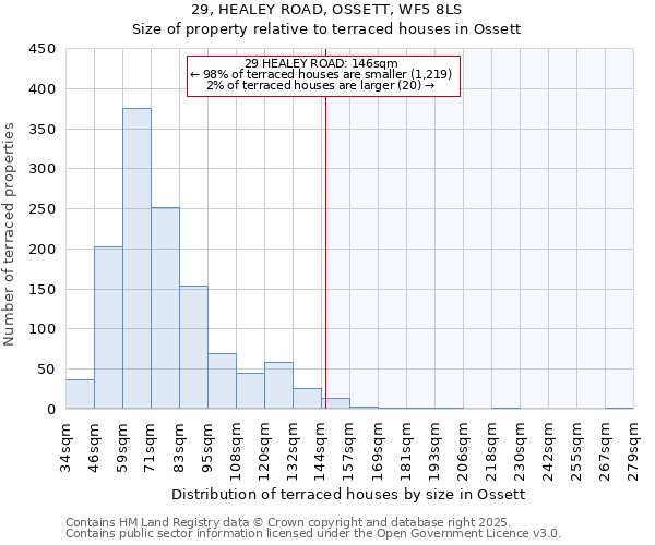 29, HEALEY ROAD, OSSETT, WF5 8LS: Size of property relative to terraced houses houses in Ossett