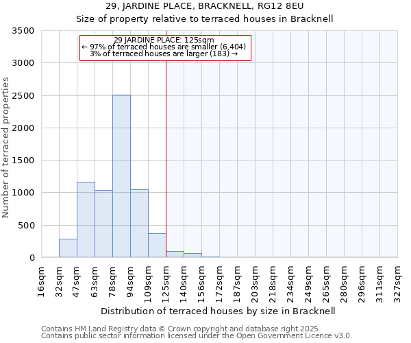 29, JARDINE PLACE, BRACKNELL, RG12 8EU: Size of property relative to terraced houses houses in Bracknell