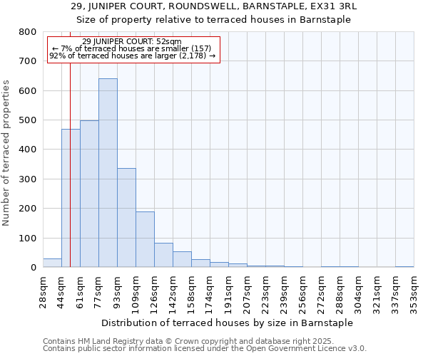 29, JUNIPER COURT, ROUNDSWELL, BARNSTAPLE, EX31 3RL: Size of property relative to terraced houses houses in Barnstaple