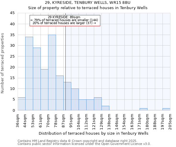 29, KYRESIDE, TENBURY WELLS, WR15 8BU: Size of property relative to terraced houses houses in Tenbury Wells