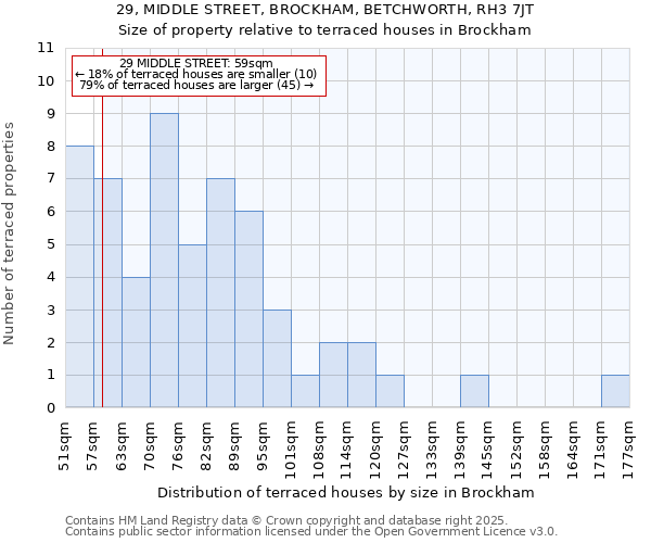 29, MIDDLE STREET, BROCKHAM, BETCHWORTH, RH3 7JT: Size of property relative to terraced houses houses in Brockham