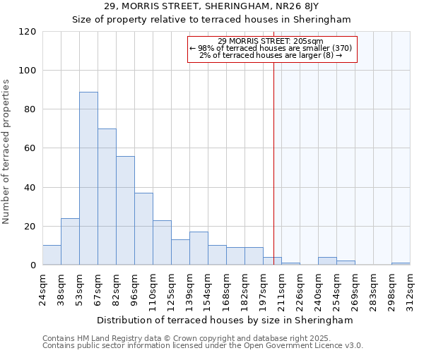 29, MORRIS STREET, SHERINGHAM, NR26 8JY: Size of property relative to terraced houses houses in Sheringham