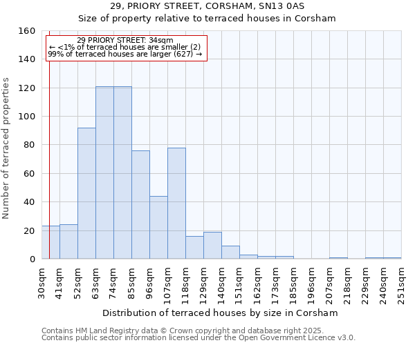 29, PRIORY STREET, CORSHAM, SN13 0AS: Size of property relative to terraced houses houses in Corsham