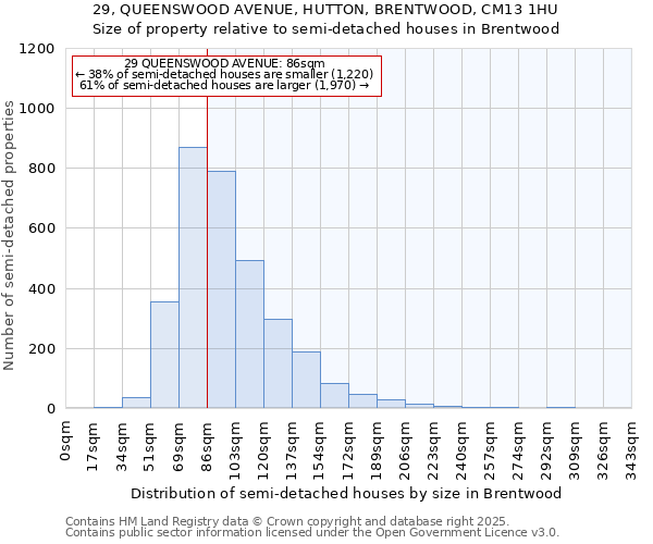 29, QUEENSWOOD AVENUE, HUTTON, BRENTWOOD, CM13 1HU: Size of property relative to semi-detached houses houses in Brentwood