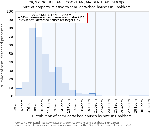 29, SPENCERS LANE, COOKHAM, MAIDENHEAD, SL6 9JX: Size of property relative to semi-detached houses houses in Cookham