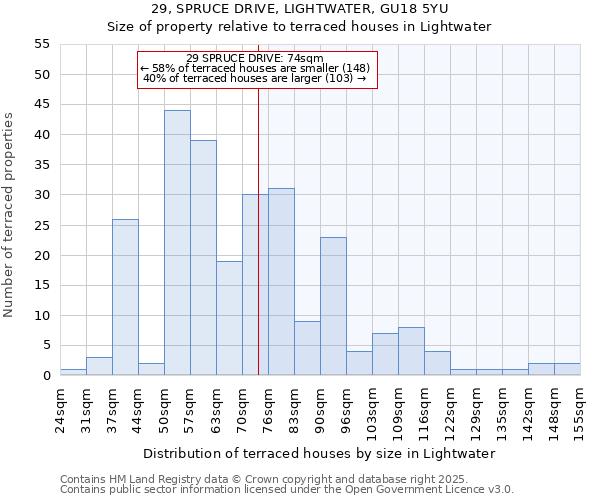 29, SPRUCE DRIVE, LIGHTWATER, GU18 5YU: Size of property relative to terraced houses houses in Lightwater
