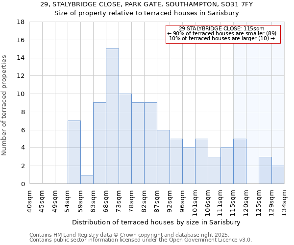 29, STALYBRIDGE CLOSE, PARK GATE, SOUTHAMPTON, SO31 7FY: Size of property relative to terraced houses houses in Sarisbury