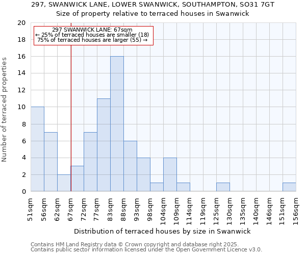 297, SWANWICK LANE, LOWER SWANWICK, SOUTHAMPTON, SO31 7GT: Size of property relative to terraced houses houses in Swanwick