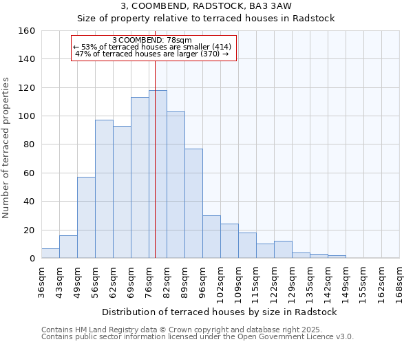 3, COOMBEND, RADSTOCK, BA3 3AW: Size of property relative to terraced houses houses in Radstock