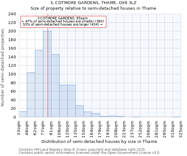 3, COTMORE GARDENS, THAME, OX9 3LZ: Size of property relative to semi-detached houses houses in Thame