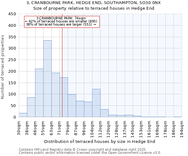 3, CRANBOURNE PARK, HEDGE END, SOUTHAMPTON, SO30 0NX: Size of property relative to terraced houses houses in Hedge End