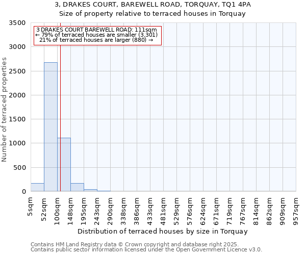 3, DRAKES COURT, BAREWELL ROAD, TORQUAY, TQ1 4PA: Size of property relative to terraced houses houses in Torquay