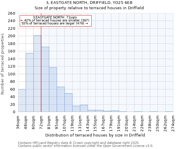 3, EASTGATE NORTH, DRIFFIELD, YO25 6EB: Size of property relative to terraced houses houses in Driffield