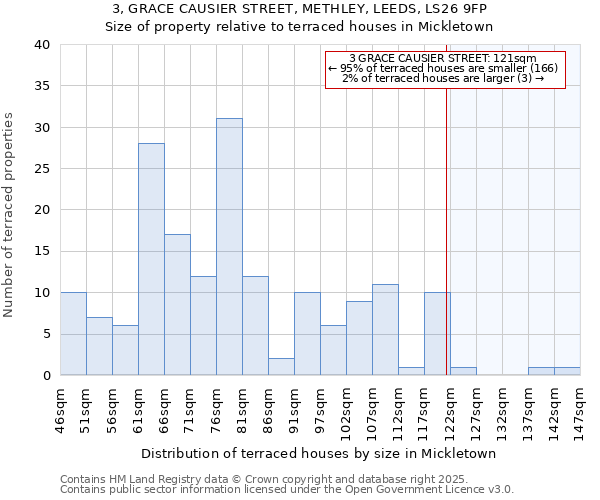 3, GRACE CAUSIER STREET, METHLEY, LEEDS, LS26 9FP: Size of property relative to terraced houses houses in Mickletown