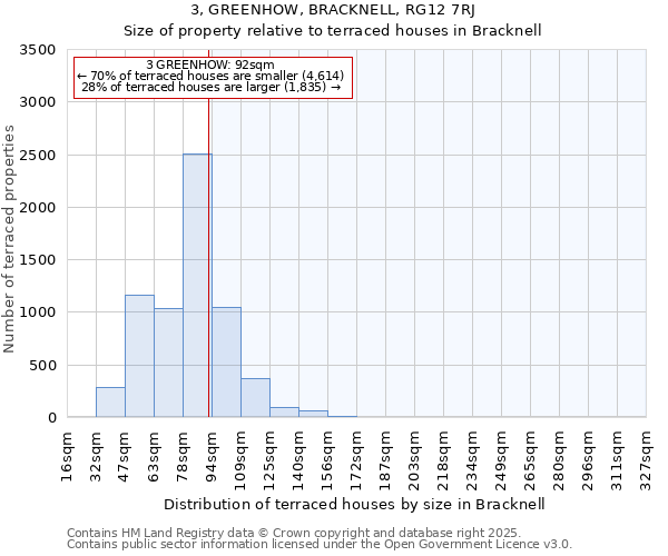 3, GREENHOW, BRACKNELL, RG12 7RJ: Size of property relative to terraced houses houses in Bracknell