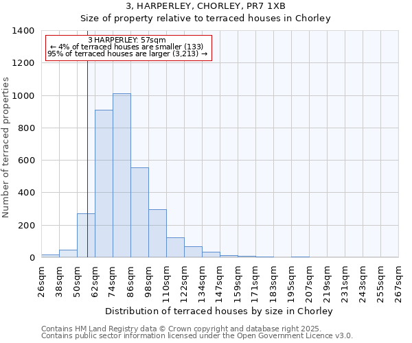 3, HARPERLEY, CHORLEY, PR7 1XB: Size of property relative to terraced houses houses in Chorley