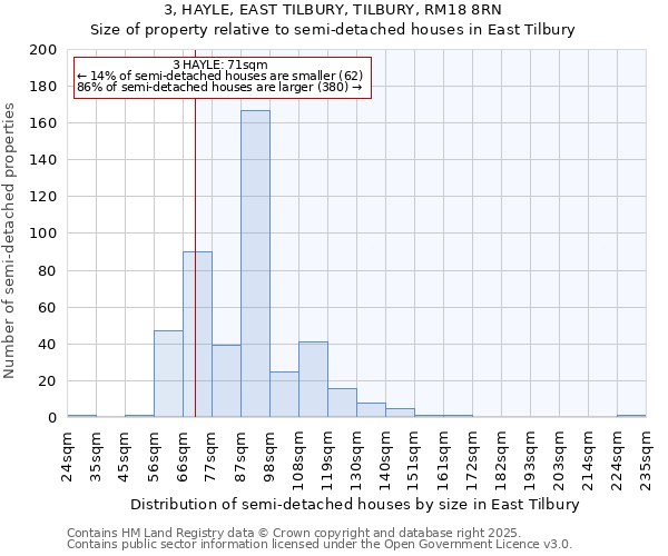 3, HAYLE, EAST TILBURY, TILBURY, RM18 8RN: Size of property relative to semi-detached houses houses in East Tilbury