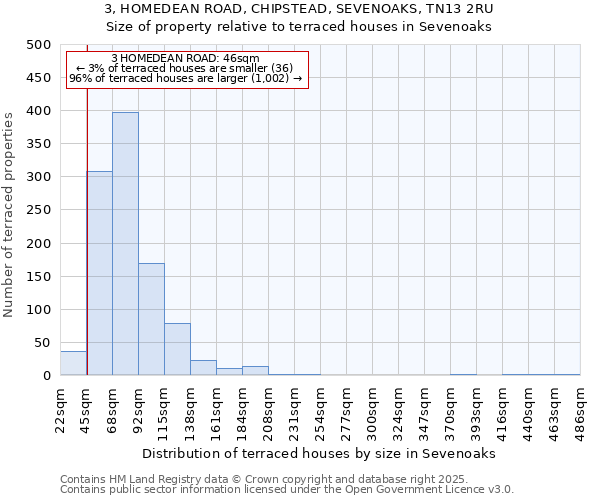 3, HOMEDEAN ROAD, CHIPSTEAD, SEVENOAKS, TN13 2RU: Size of property relative to terraced houses houses in Sevenoaks
